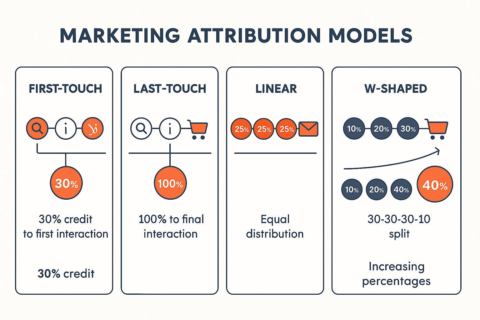 hubspot_attribution_models_comparison.png