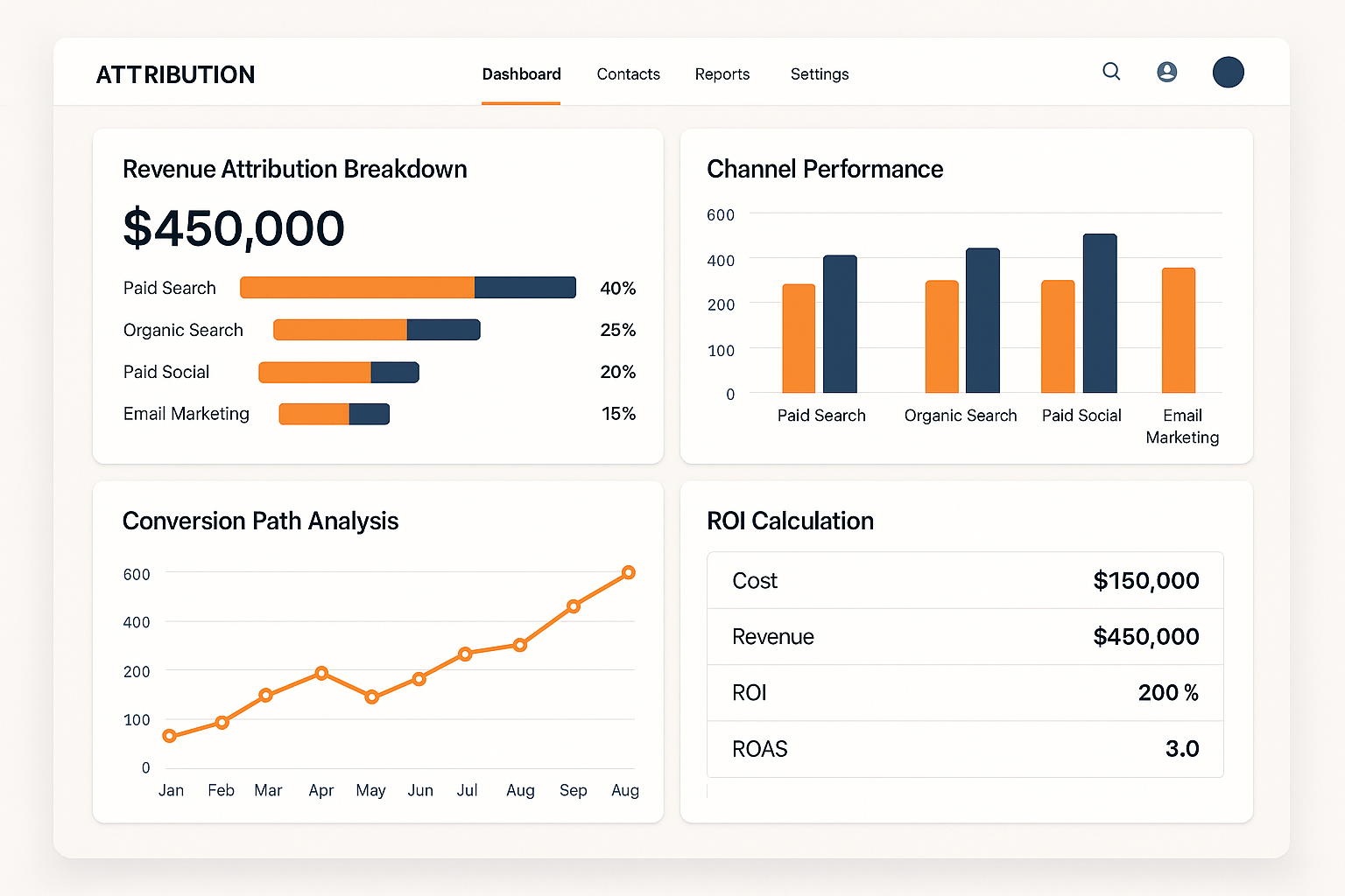 hubspot_attribution_dashboard_mockup.png