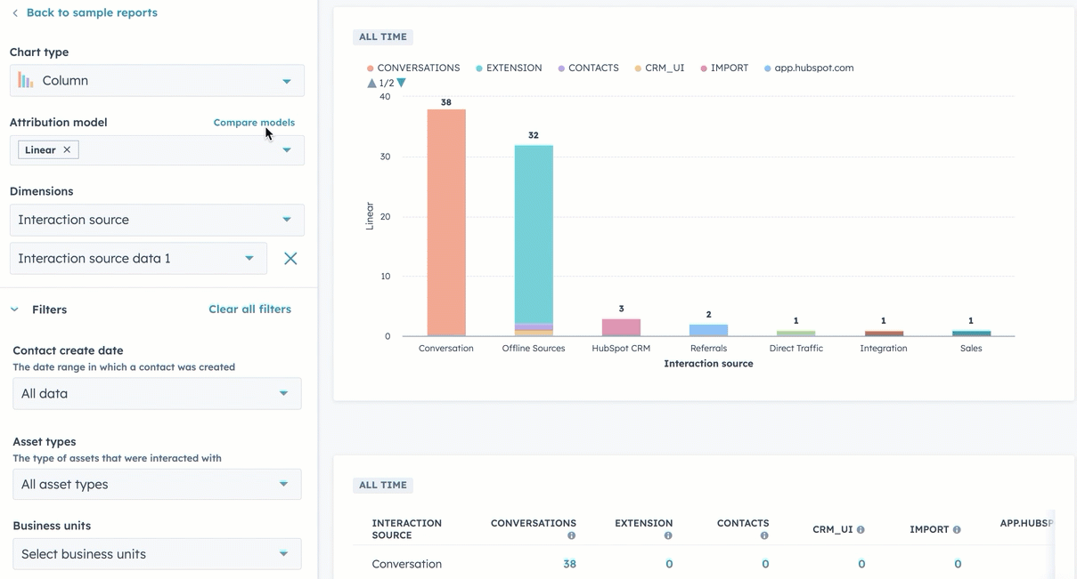 Featured Image: HubSpot Attribution Dashboard Overview