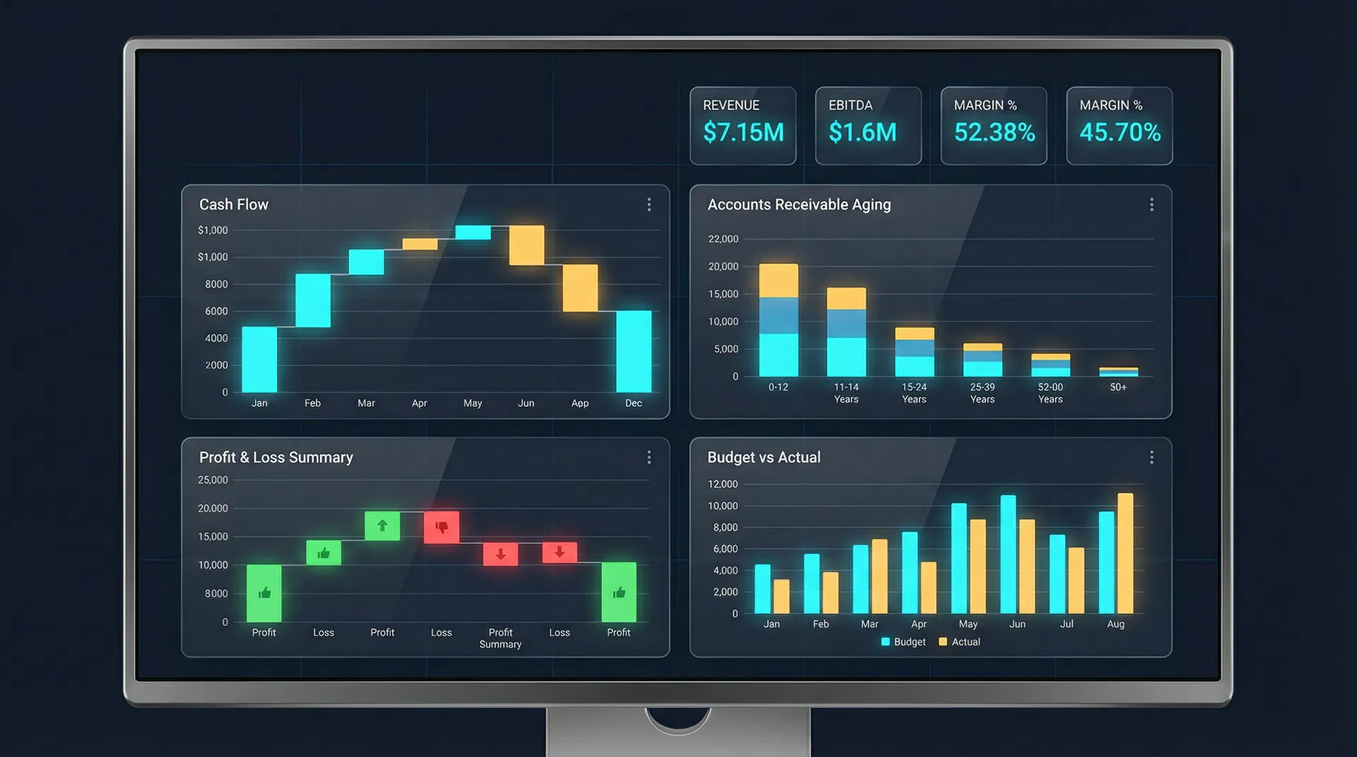 Dashboard Financeiro