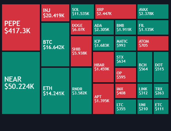 Bitcoin Liquidation Heatmap