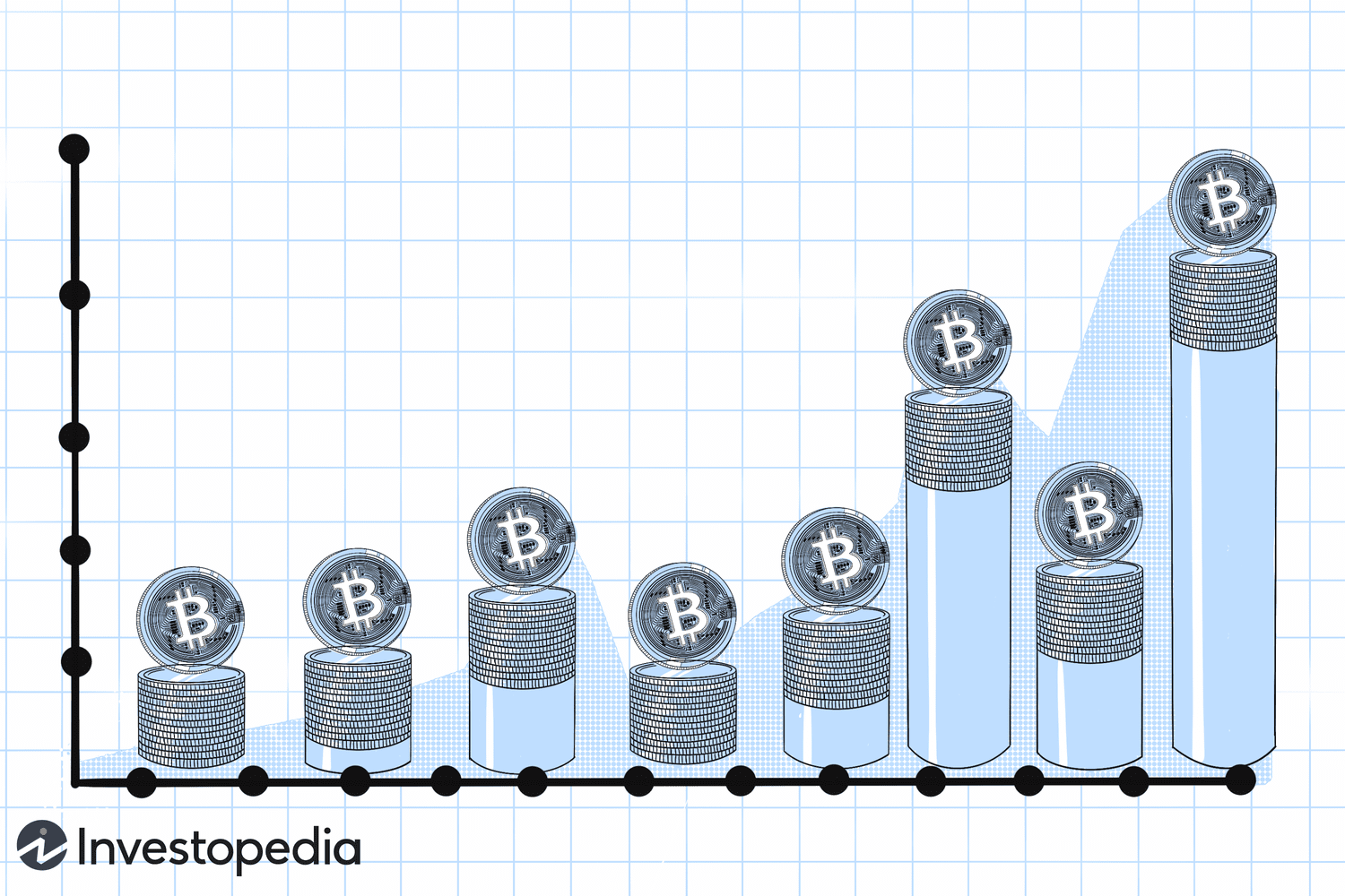 Bitcoin Price Chart