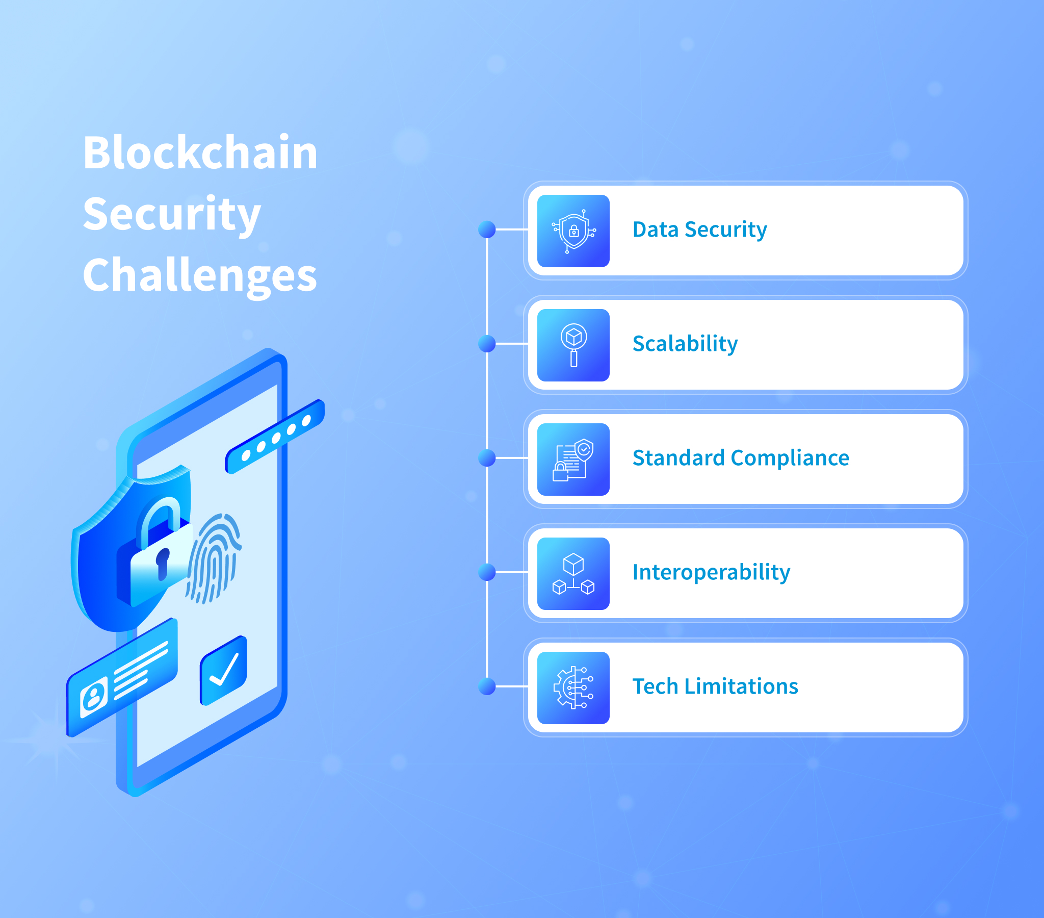 Blockchain Security