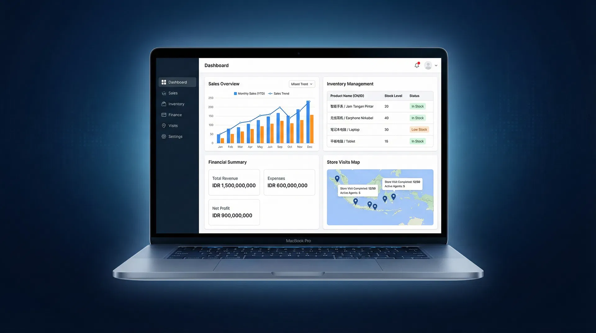 IndoManage Pro Dashboard