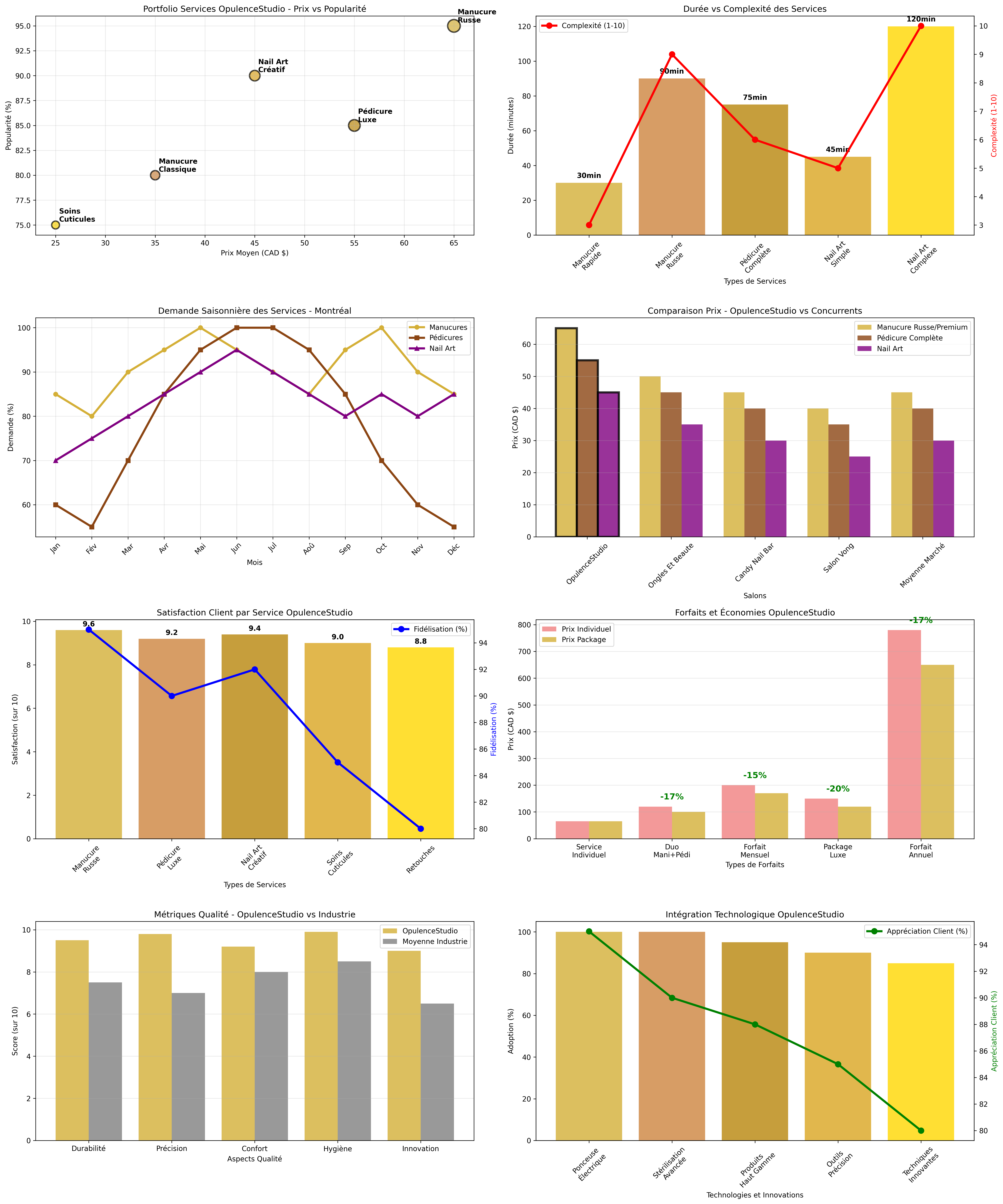 Services Complets OpulenceStudio