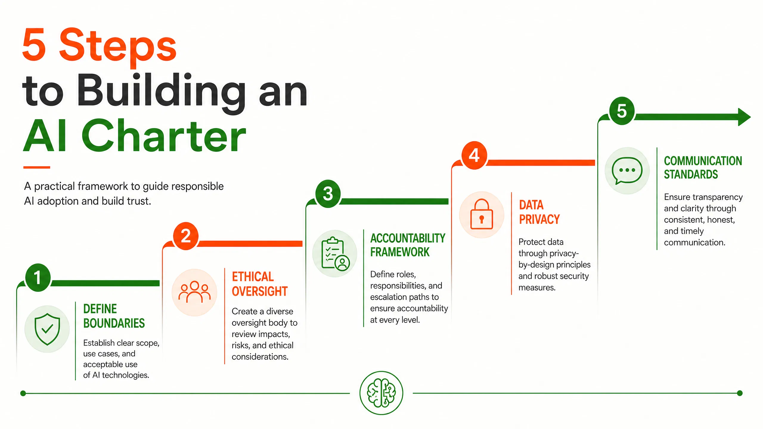infographic_3_framework.png