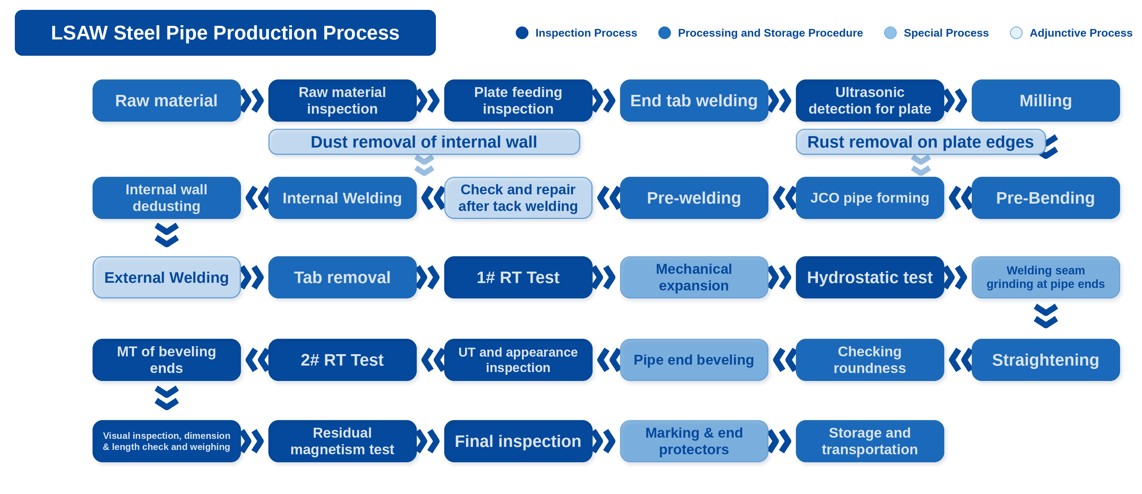 product-1-1 LSAW_Steel_Pipe_Production_Process_EN.png