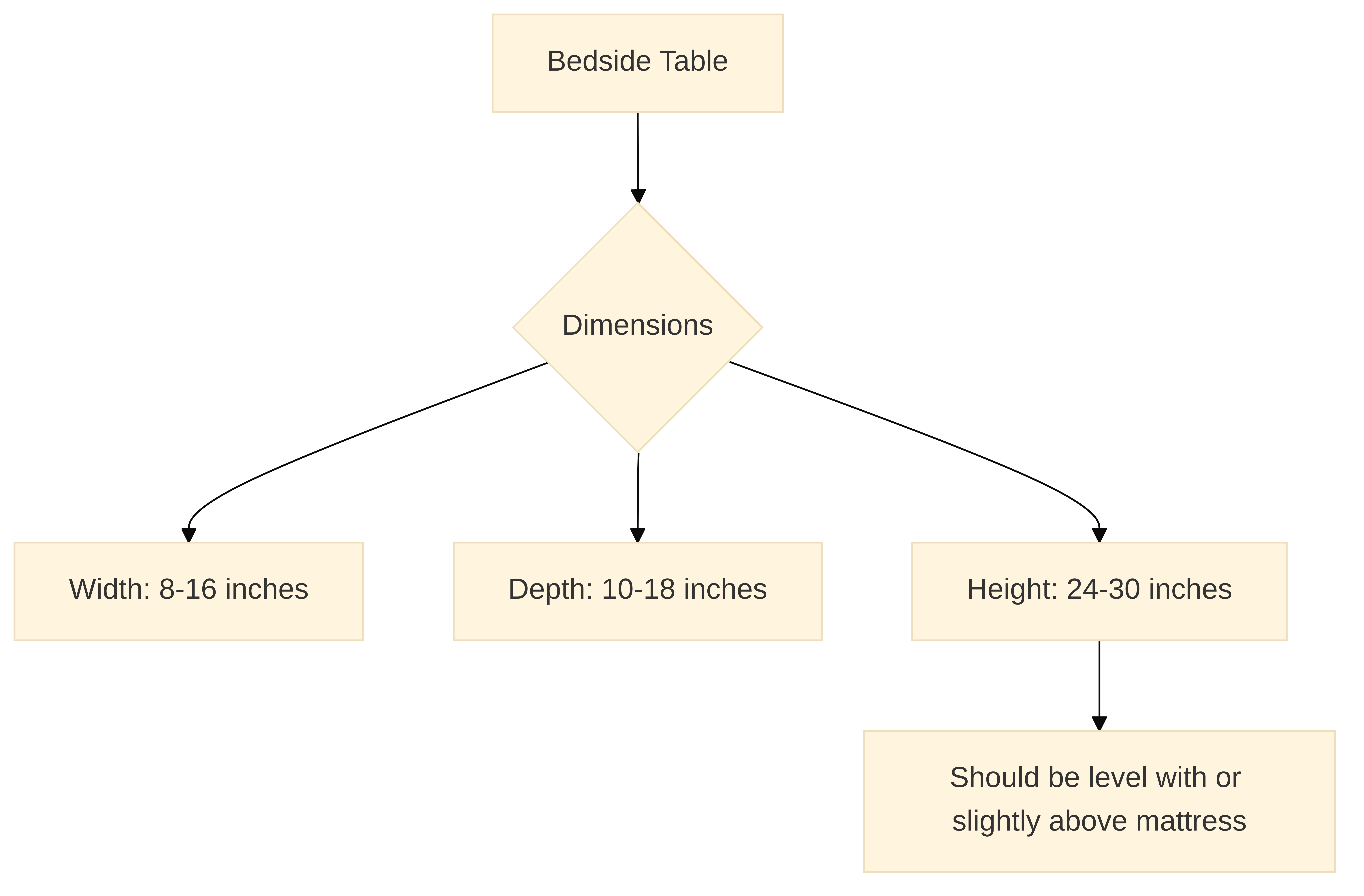 Bedside Table Dimensions Diagram