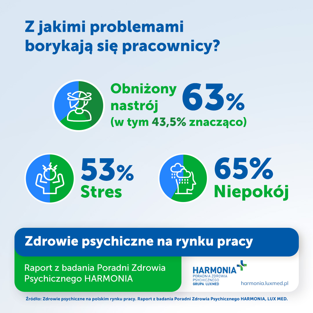 Z jakimi problemami borykają się pracownicy?