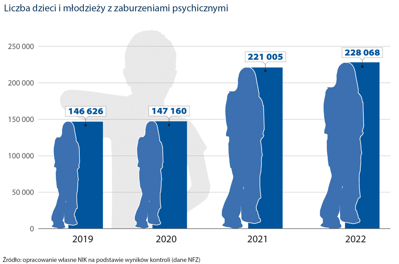 Niewydolna pomoc psychologiczna i psychoterapeutyczna dla dzieci i młodzieży