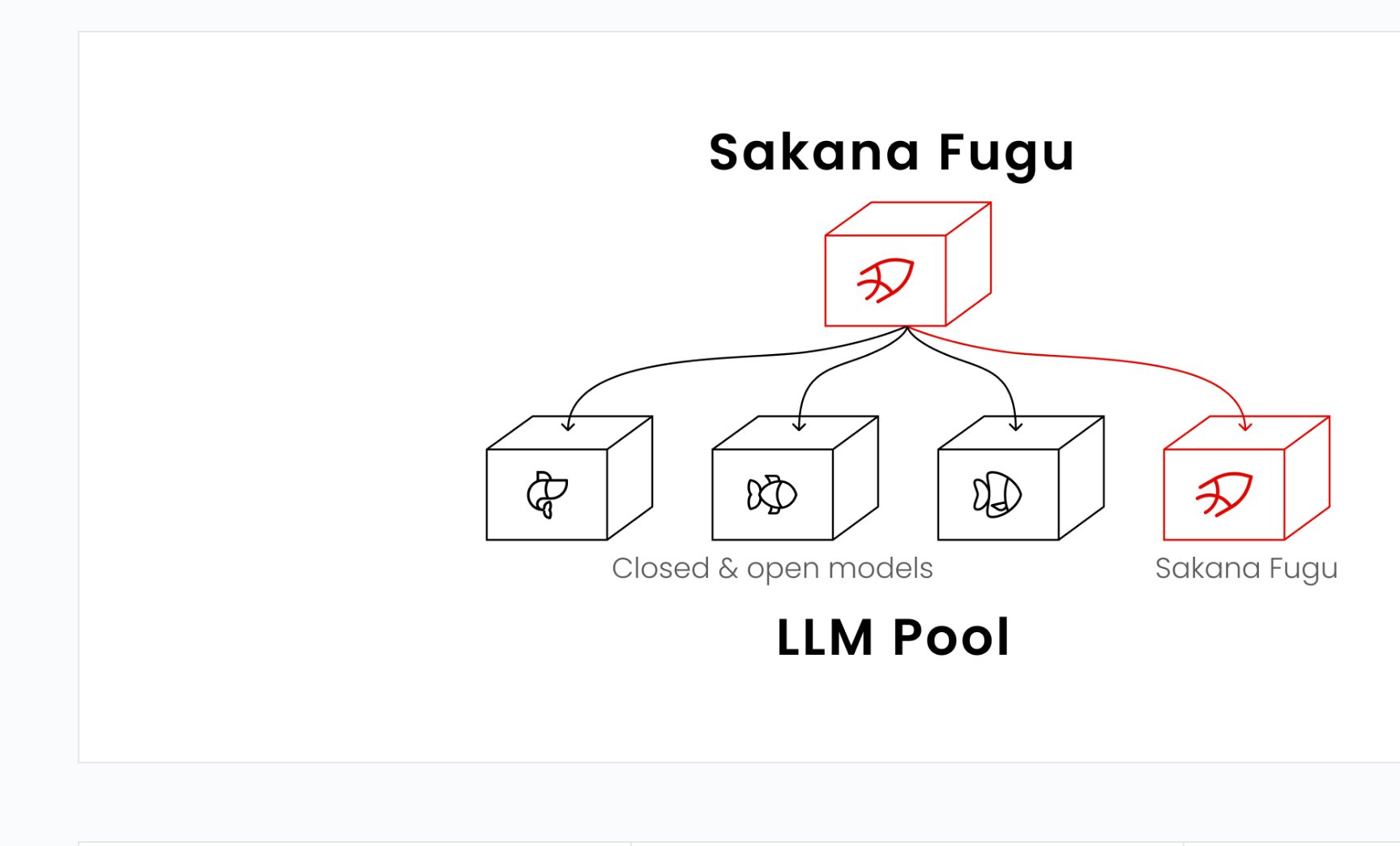 Fuguのアーキテクチャ図