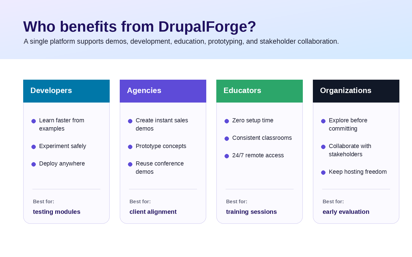 Generated audience-benefits graphic showing DrupalForge benefits for developers, agencies, educators, and organizations