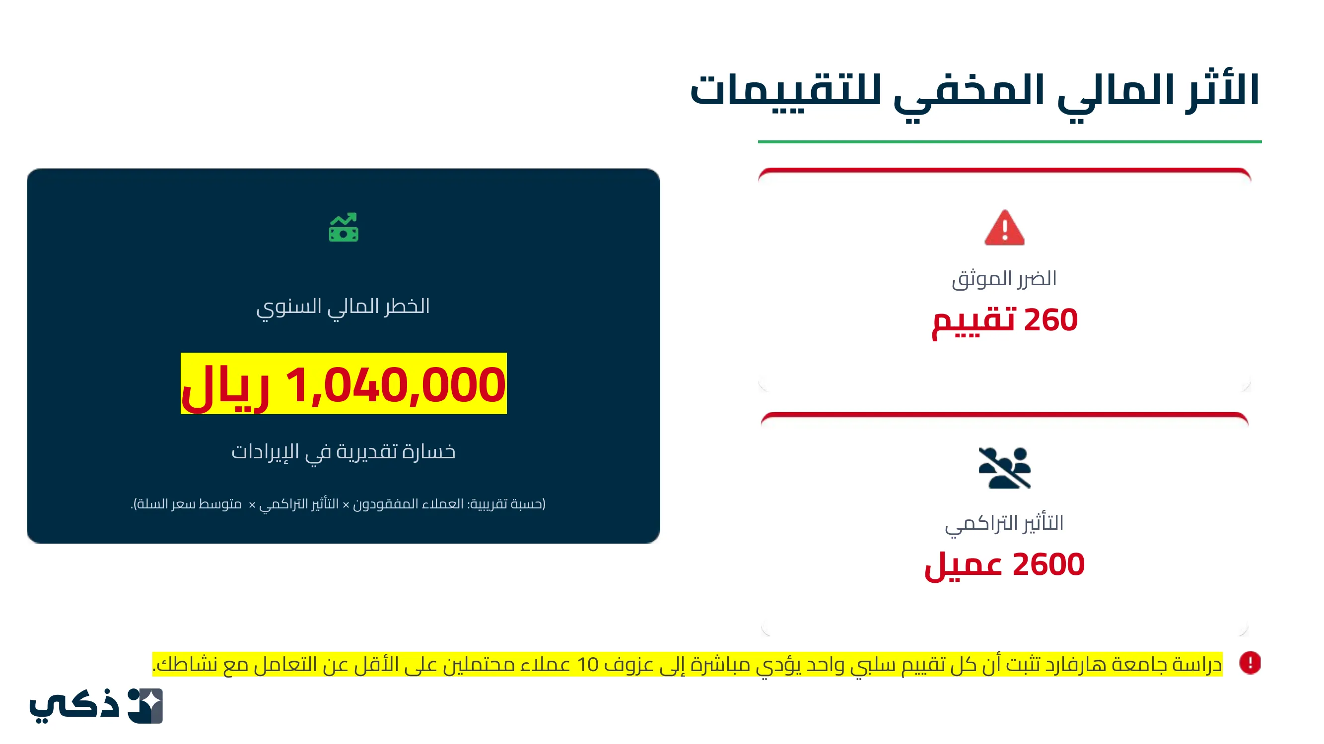 الأثر المالي المخفي للتقييمات الأثر المالي المخفي للتقييمات