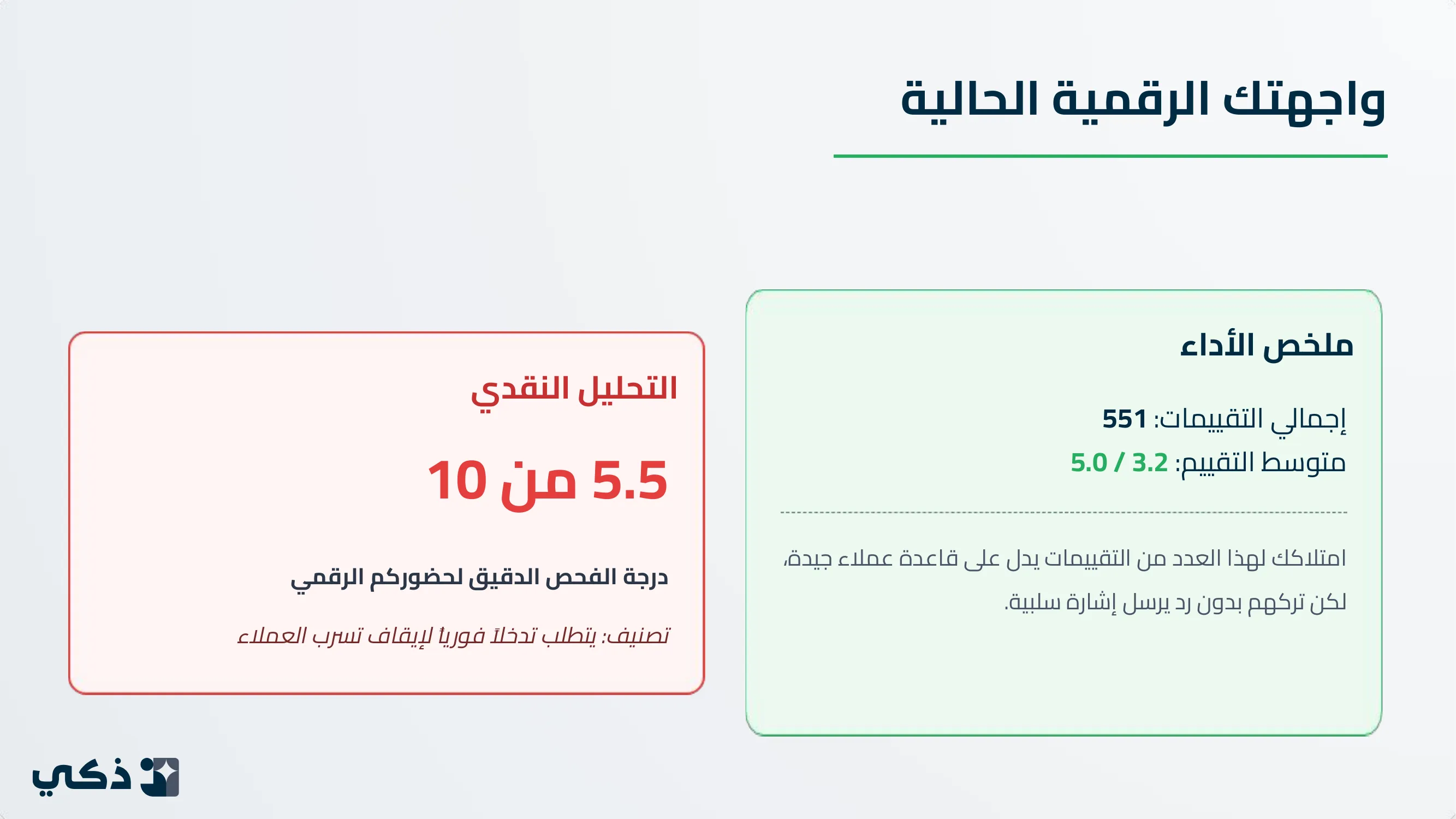 واجهتك الرقمية الحالية واجهتك الرقمية الحالية