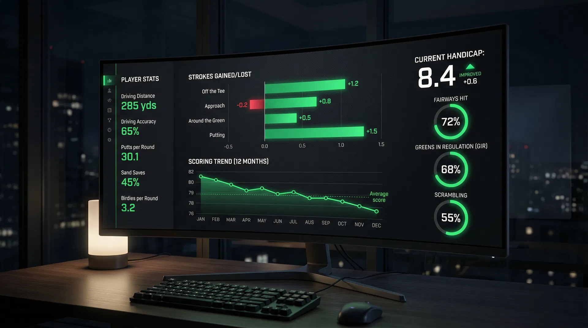 Strokes Lost golf data analysis dashboard showing strokes gained metrics and performance hub
