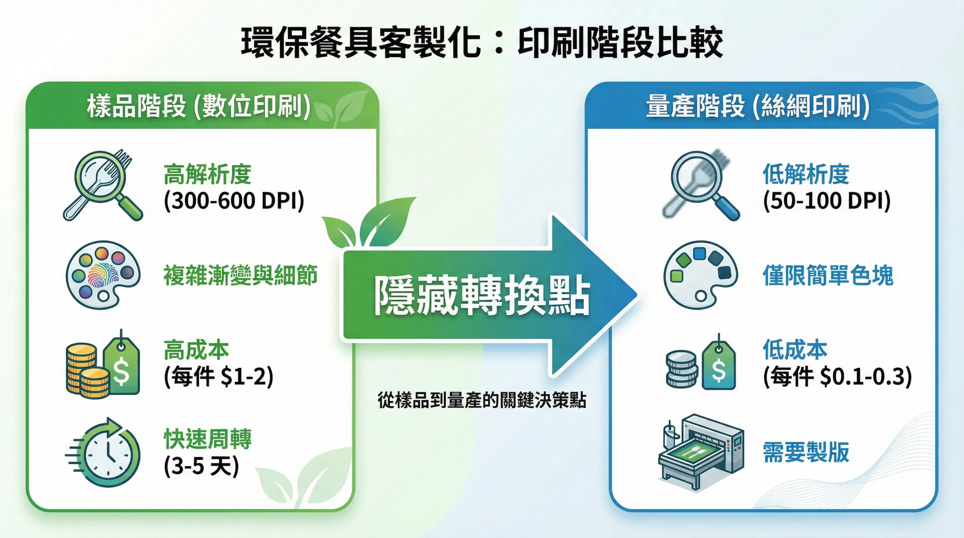 環保餐具客製化中的「印刷工藝切換陷阱」——為什麼打樣完美、量產失敗?