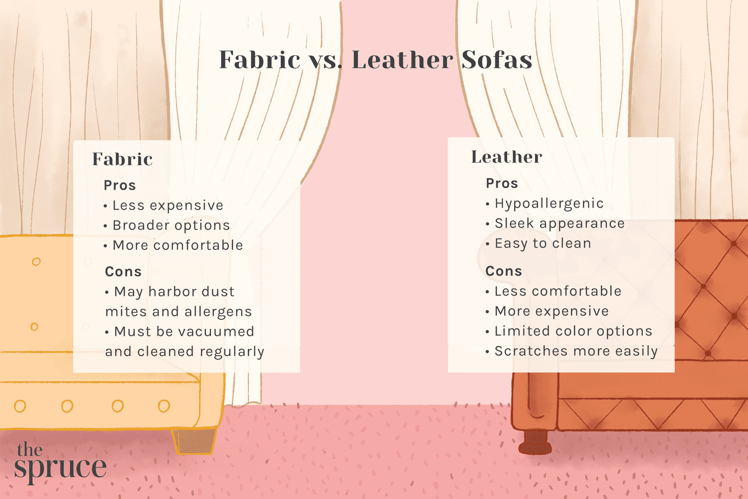 Fabric vs Leather