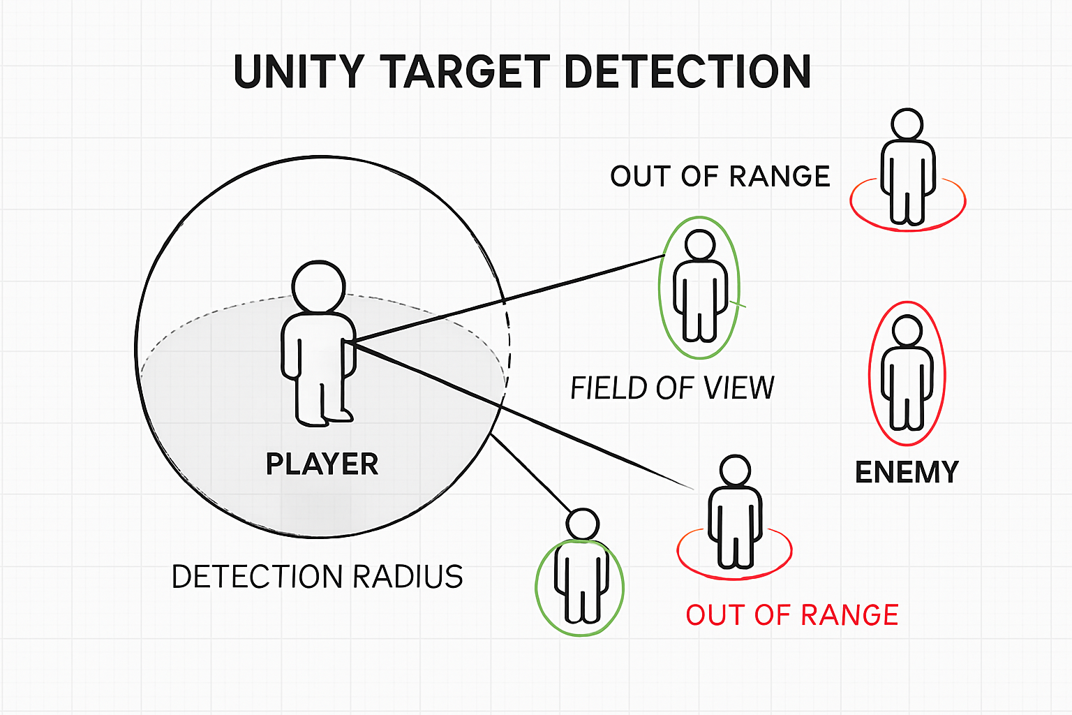 How to Create a Lock-On Targeting System in Unity: A Comprehensive ...