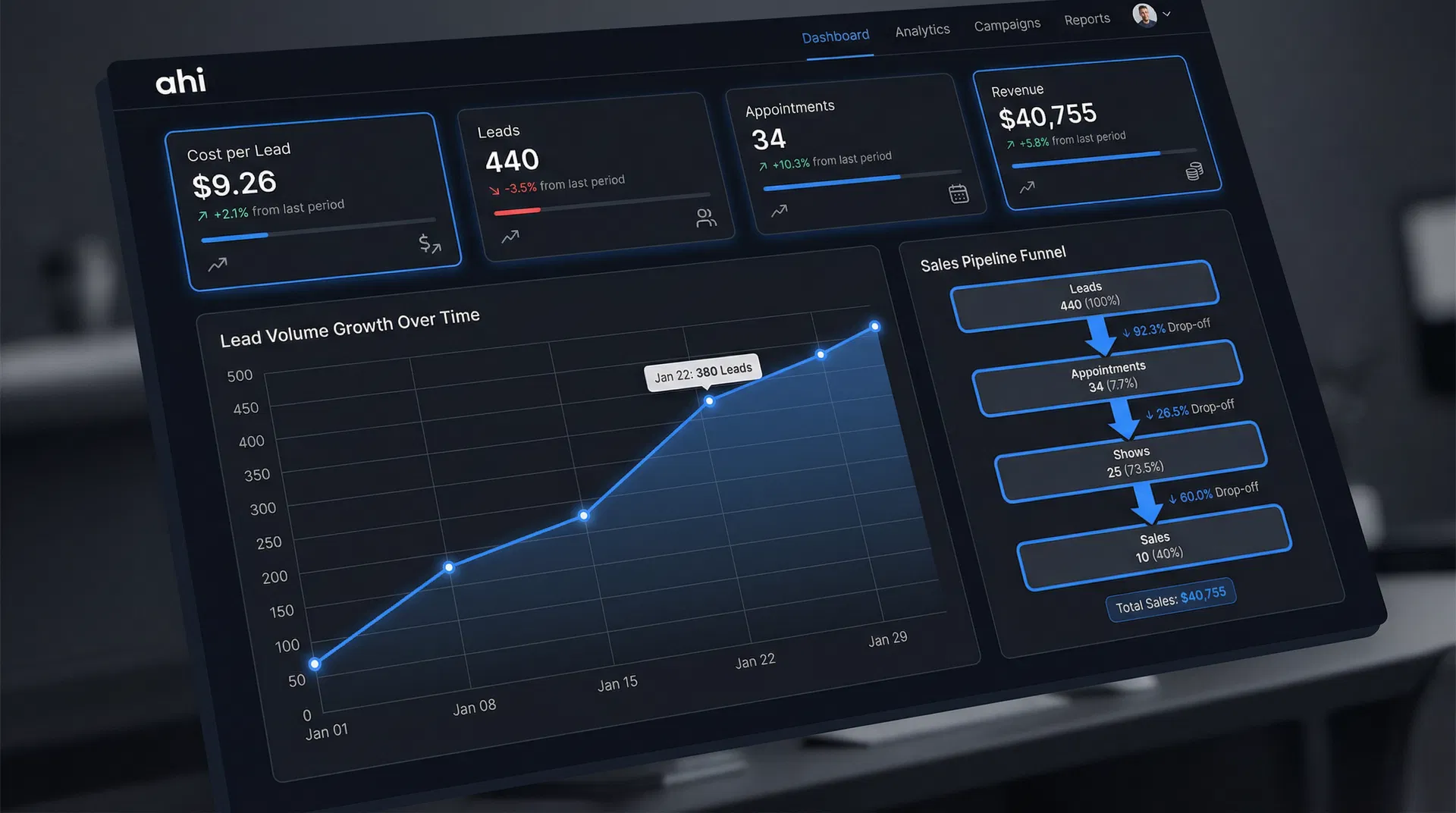ahi Performance Dashboard