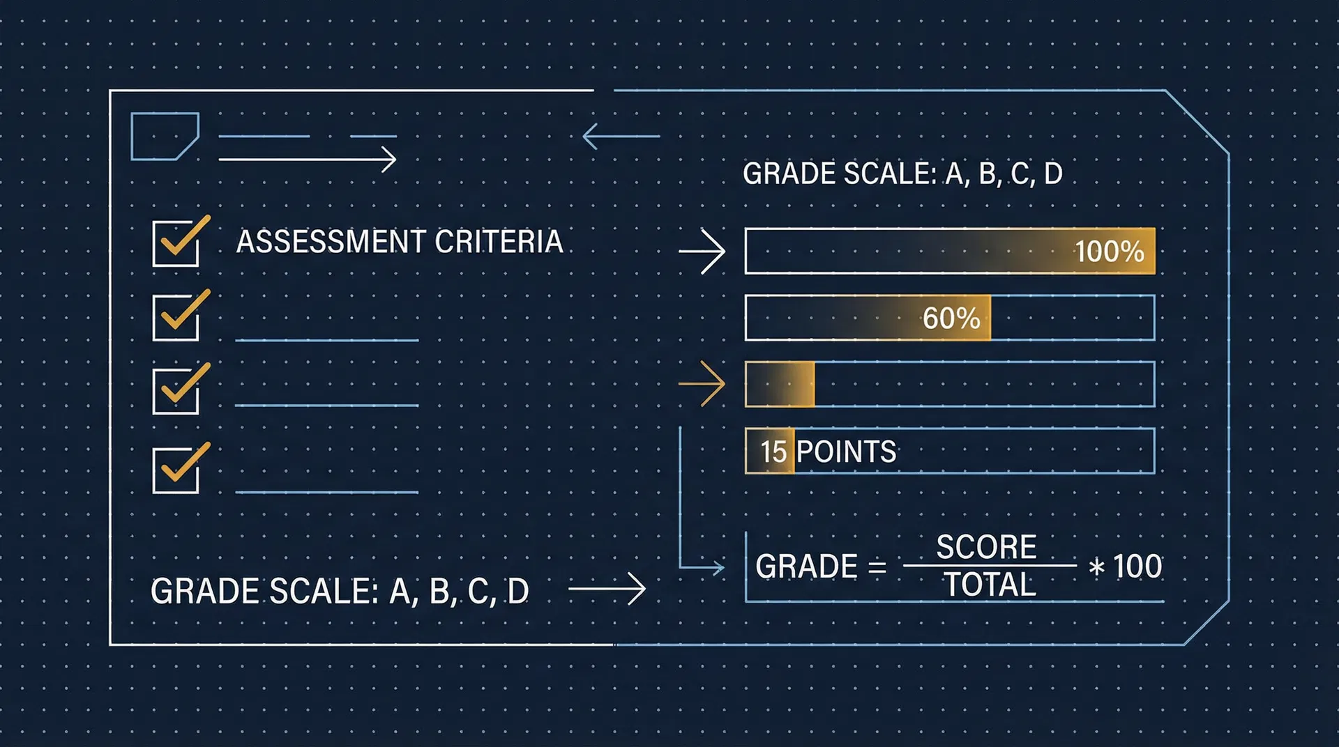 Sistema de Avaliações