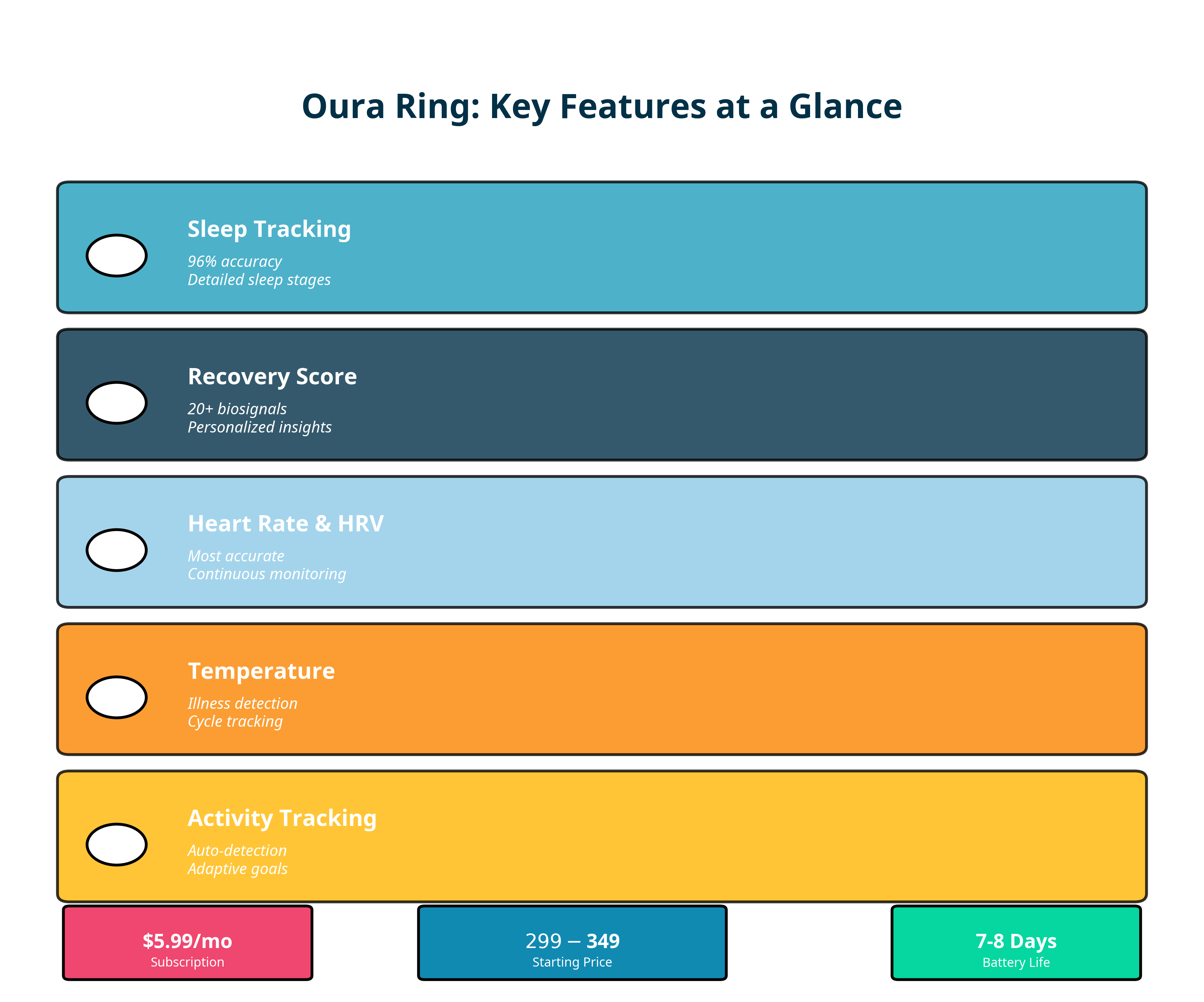 Oura Ring Key Features Infographic