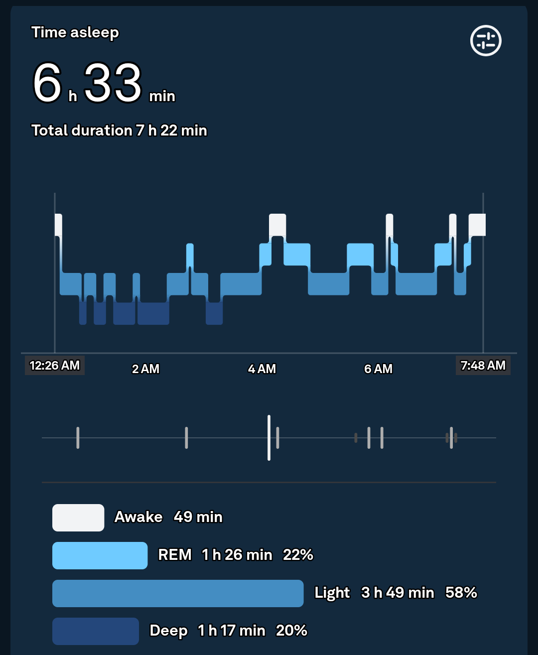 Sleep Tracking Graphs