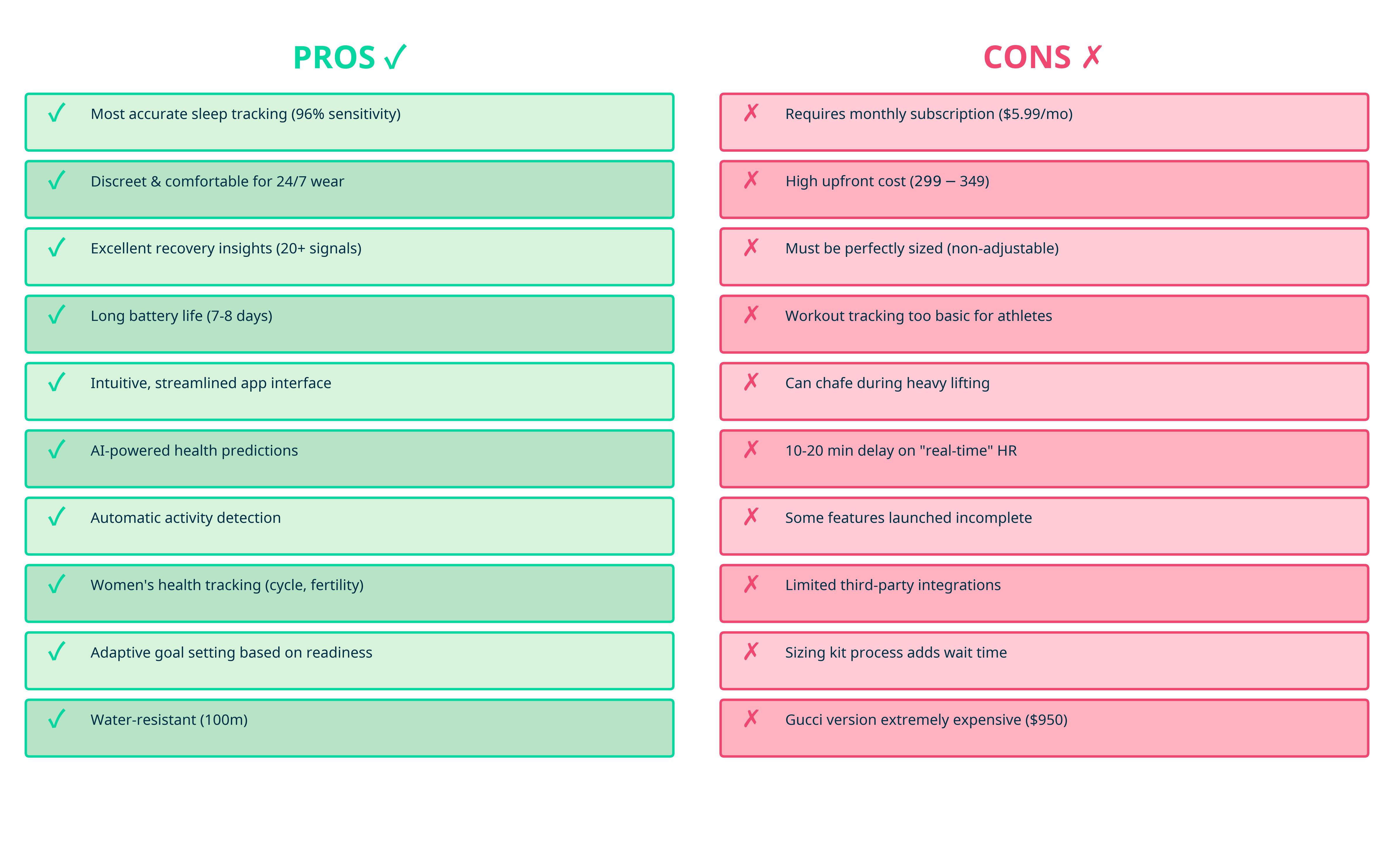 Oura Ring Pros and Cons