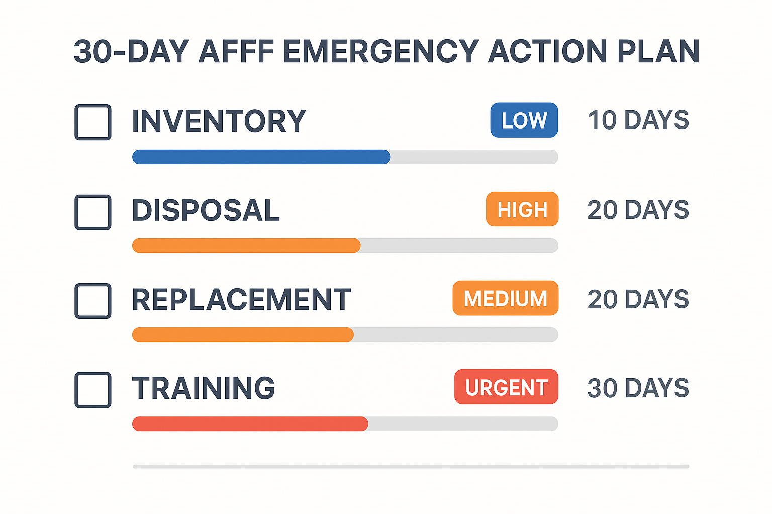 AFFF Fire Extinguisher Ban July 2025: The £1.6 Trillion Environmental Crisis Landing on Your Doorstep 12 30-Day AFFF Emergency Action Plan