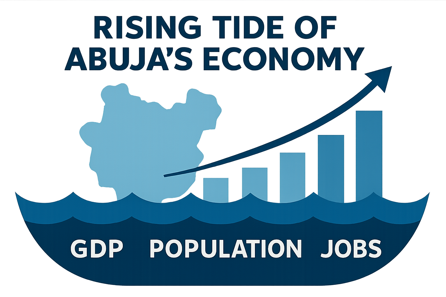 Rising Tide of Abuja's Economy Graphic