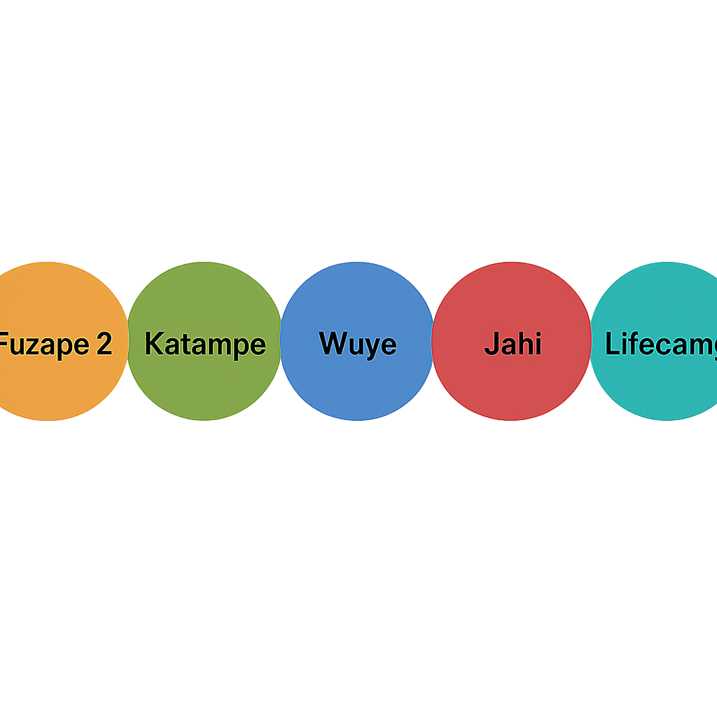 Five Locations Graphic