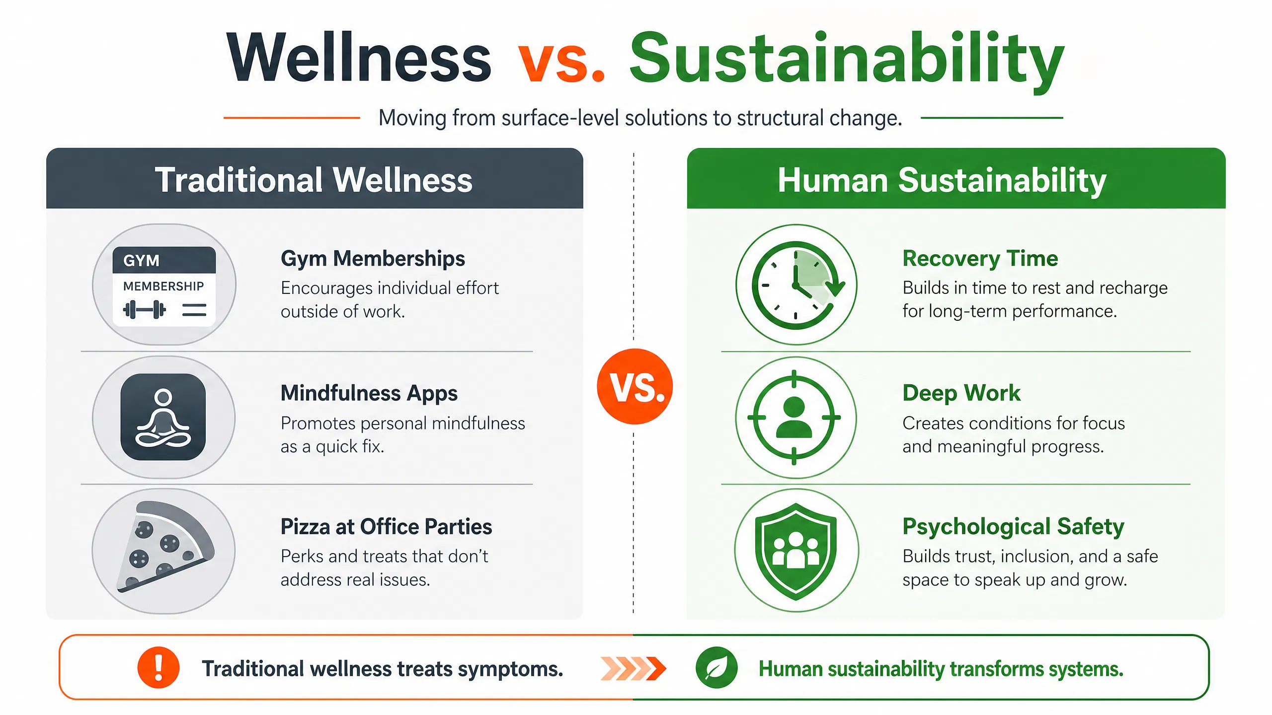 infographic_1_wellness_vs_sustainability.png