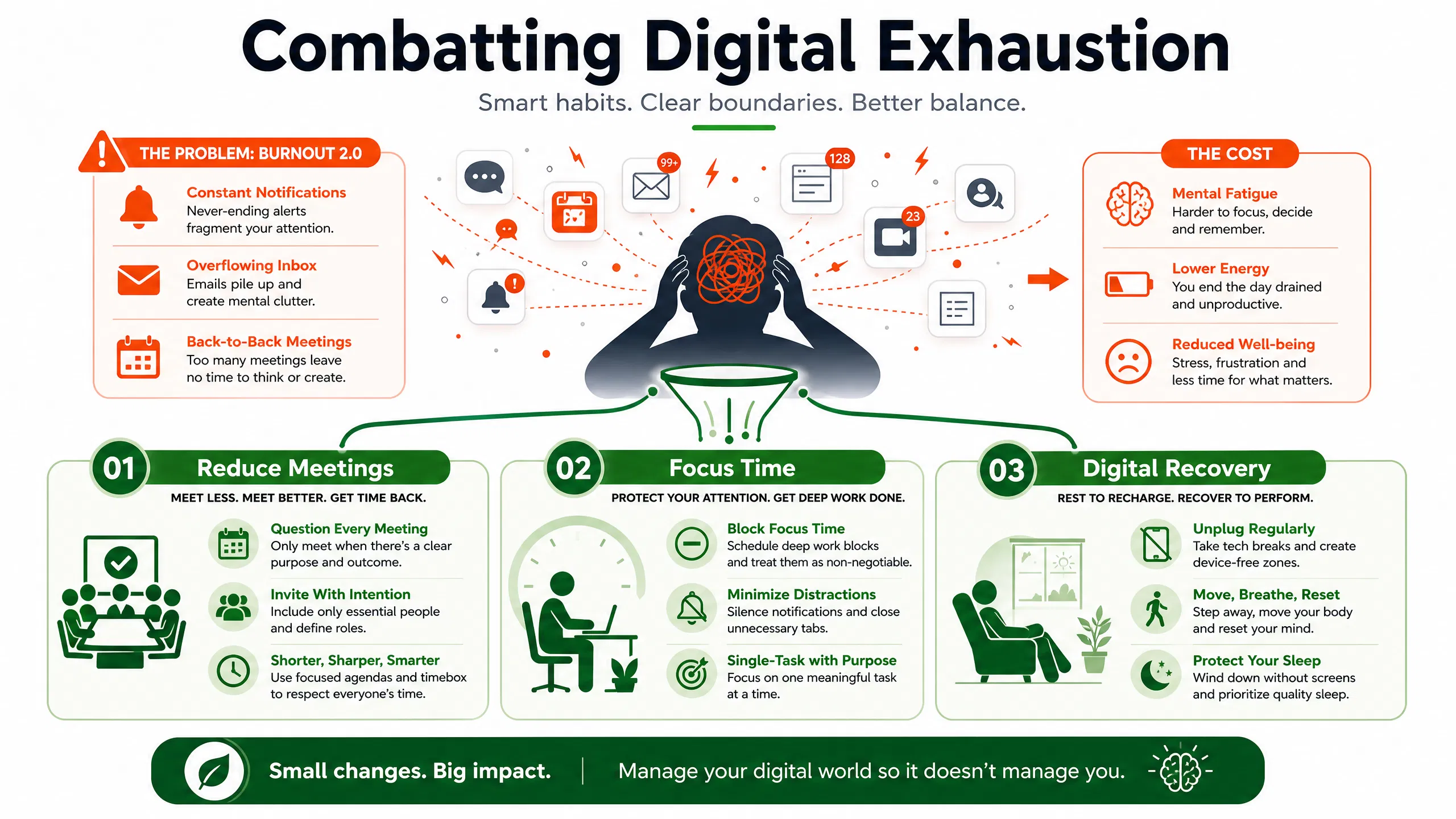 infographic_2_digital_exhaustion.png