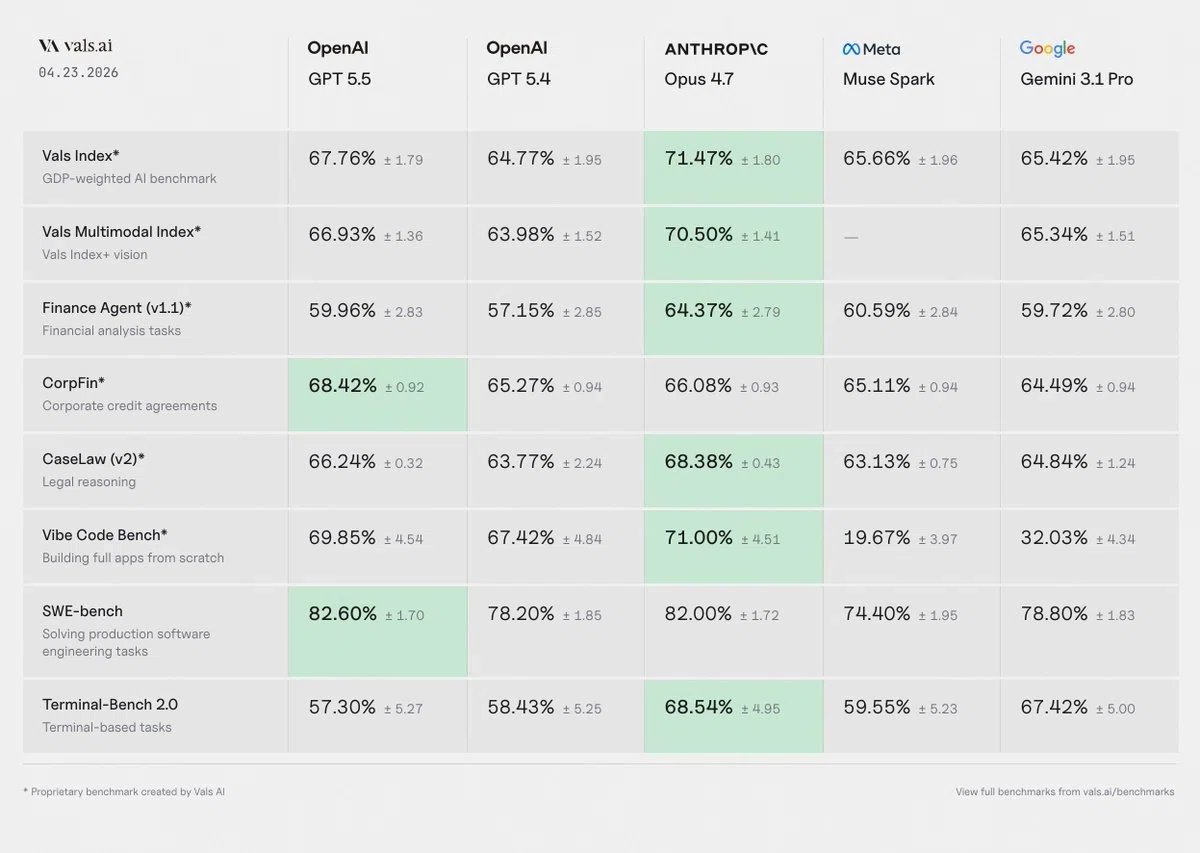 ベンチマーク比較表