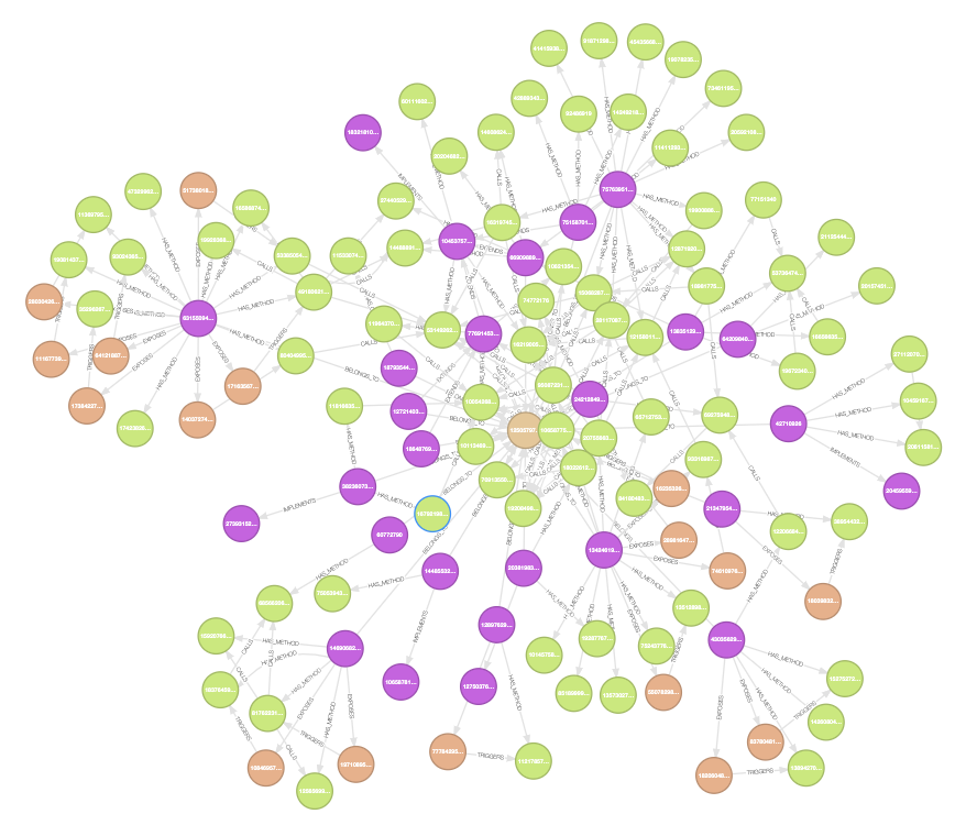 方法调用关系可视化