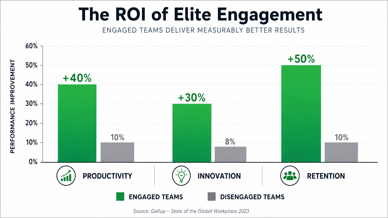 The ROI of Elite Engagement