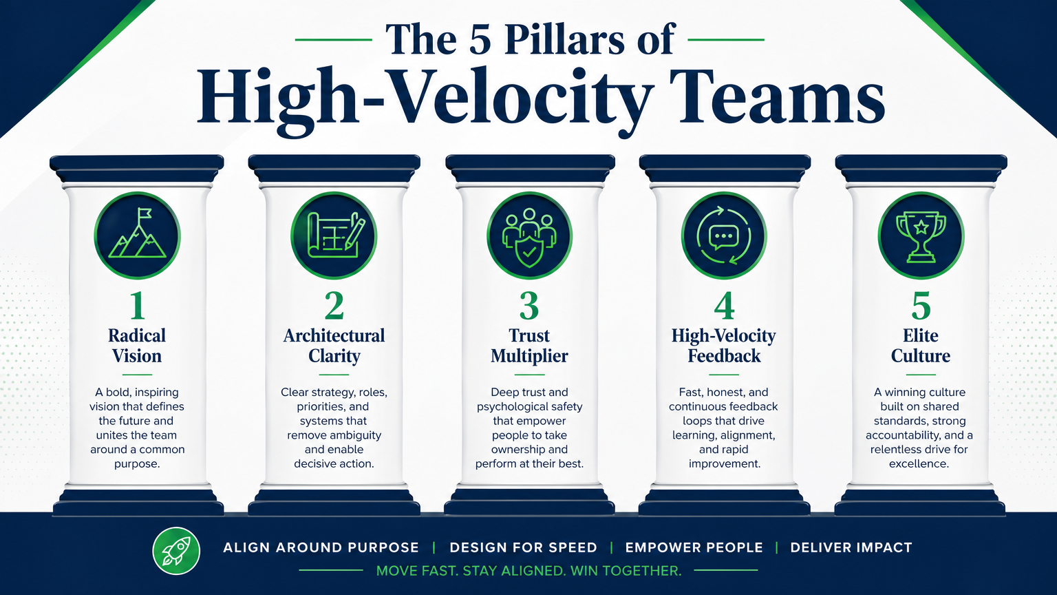 The 5 Pillars of High-Velocity Teams
