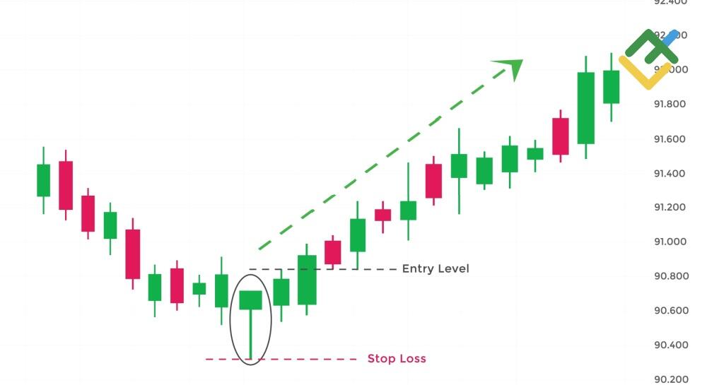 Hammer Candlestick Guide