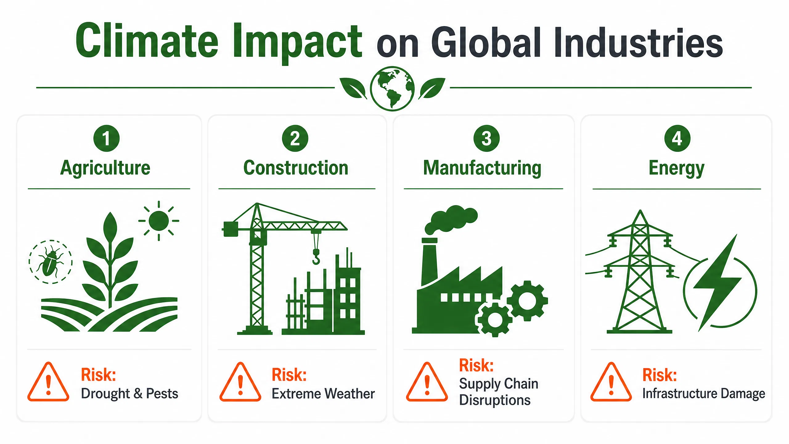 climate_industries_infographic.png