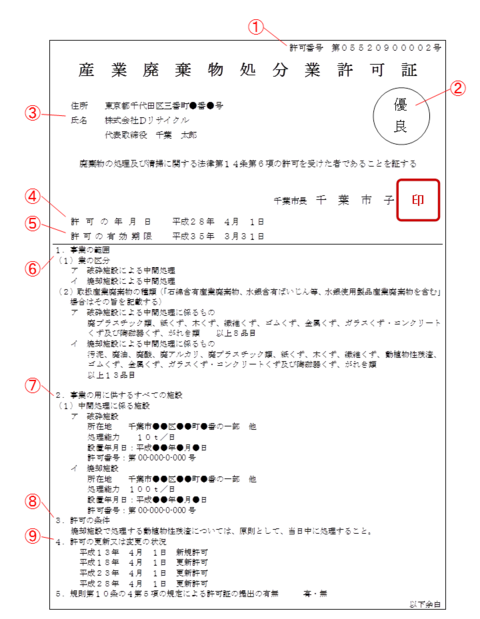 産業廃棄物処理業許可証