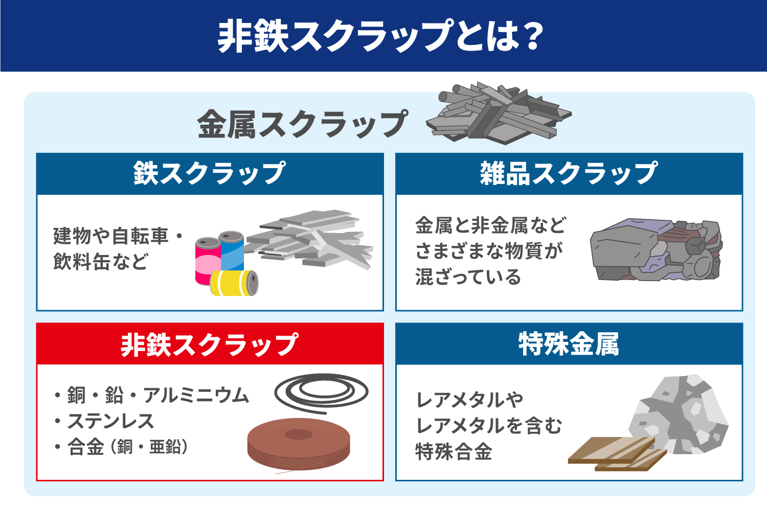 金属スクラップの種類