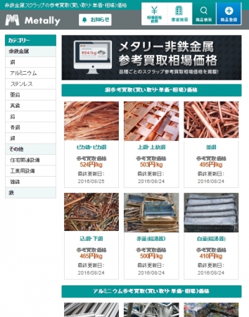 価格変動チャート