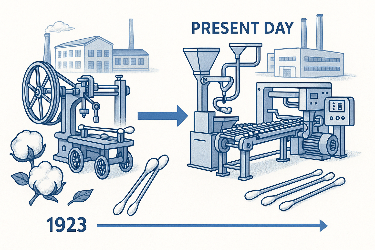Q-tips manufacturing history evolution from 1923 to present day showing vintage and modern production methods