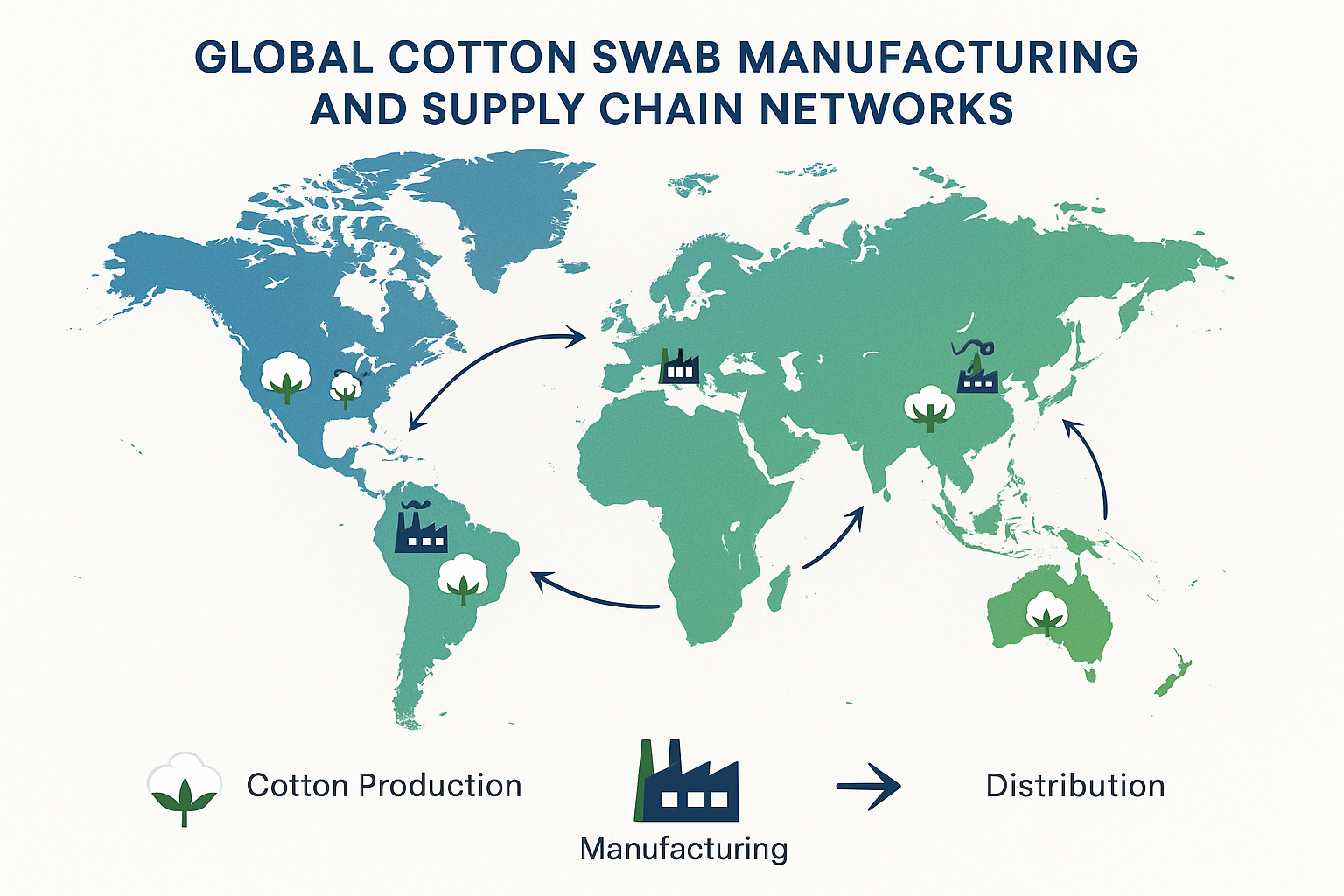 Global cotton swab manufacturing and supply chain networks showing international production centers