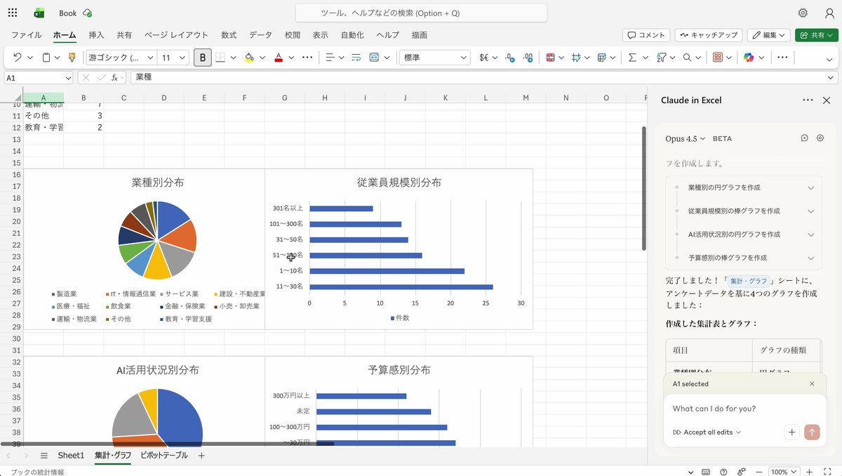 グラフ作成結果