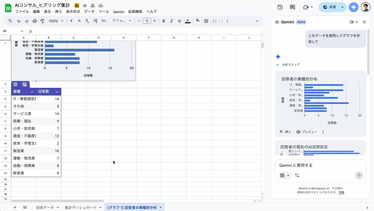 Geminiによるグラフ作成