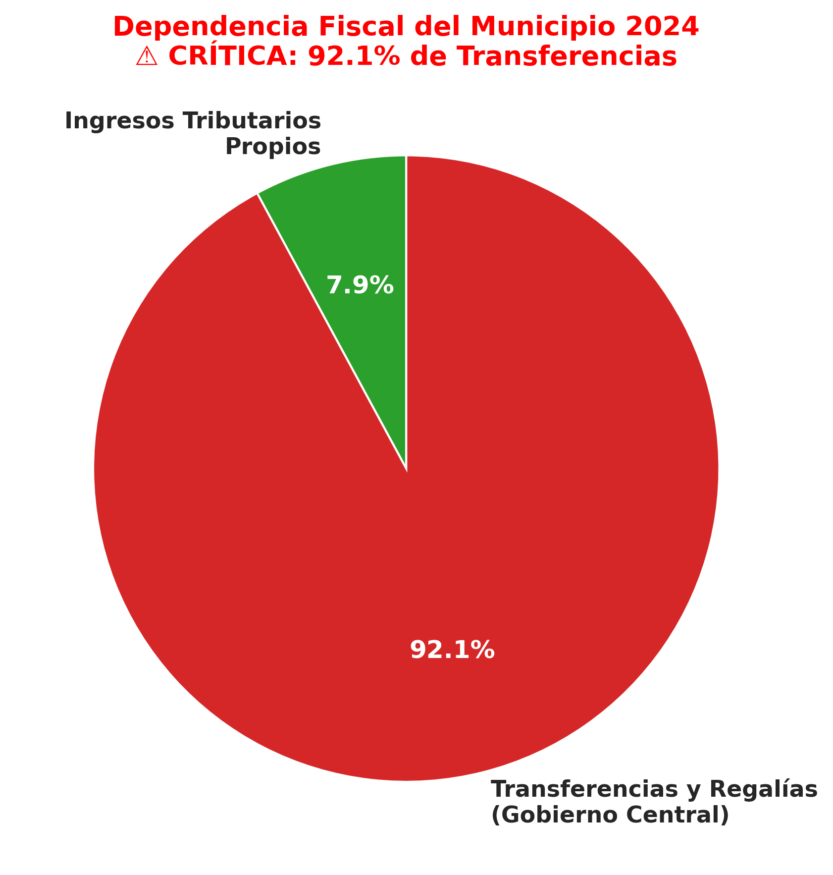 Dependencia Fiscal de Remolino