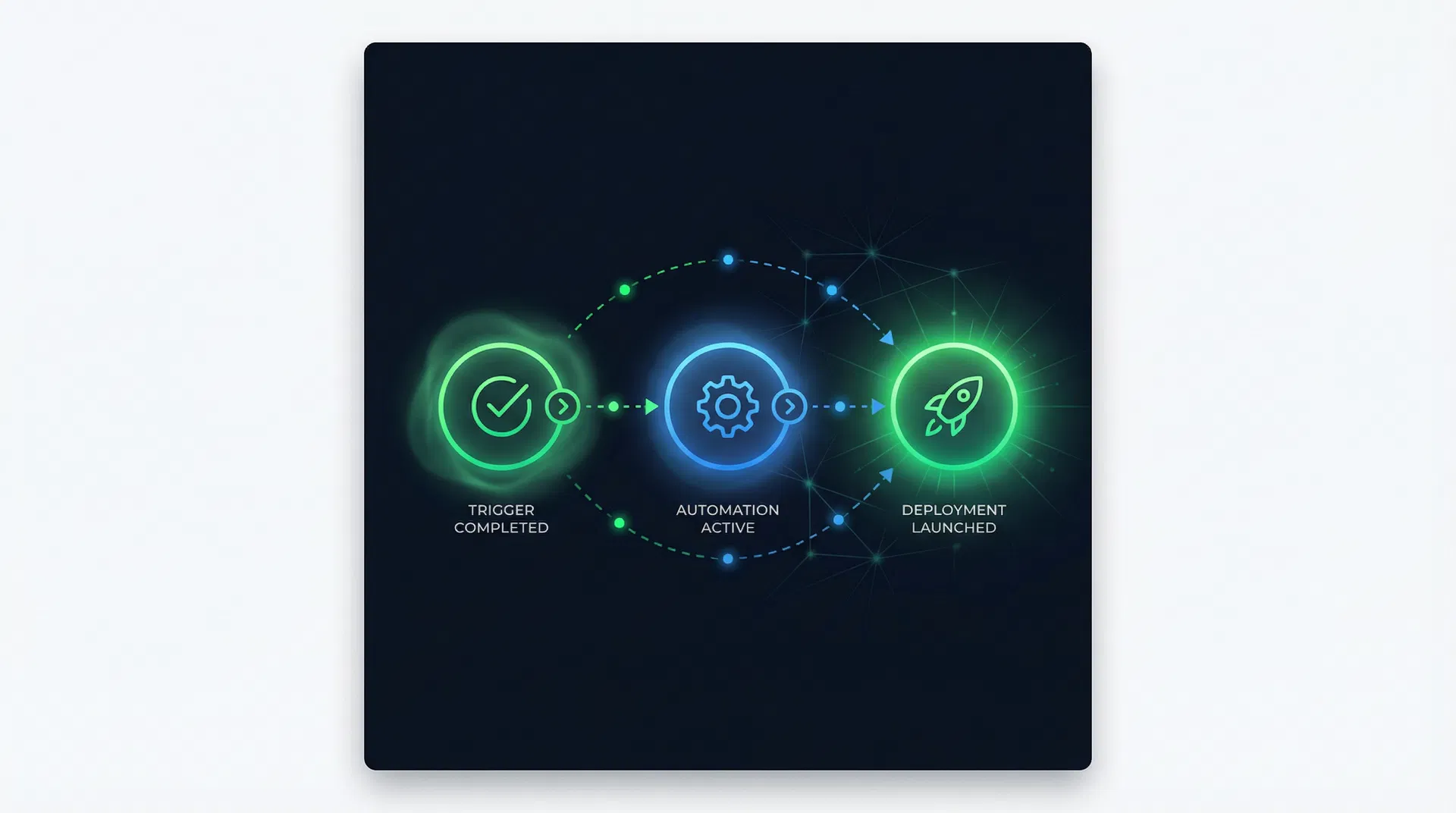 Automation workflow visualization