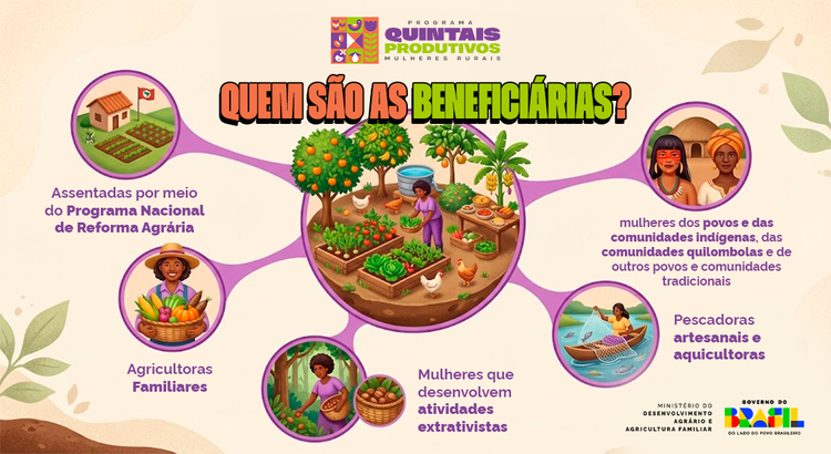 Quintais Produtivos MDA