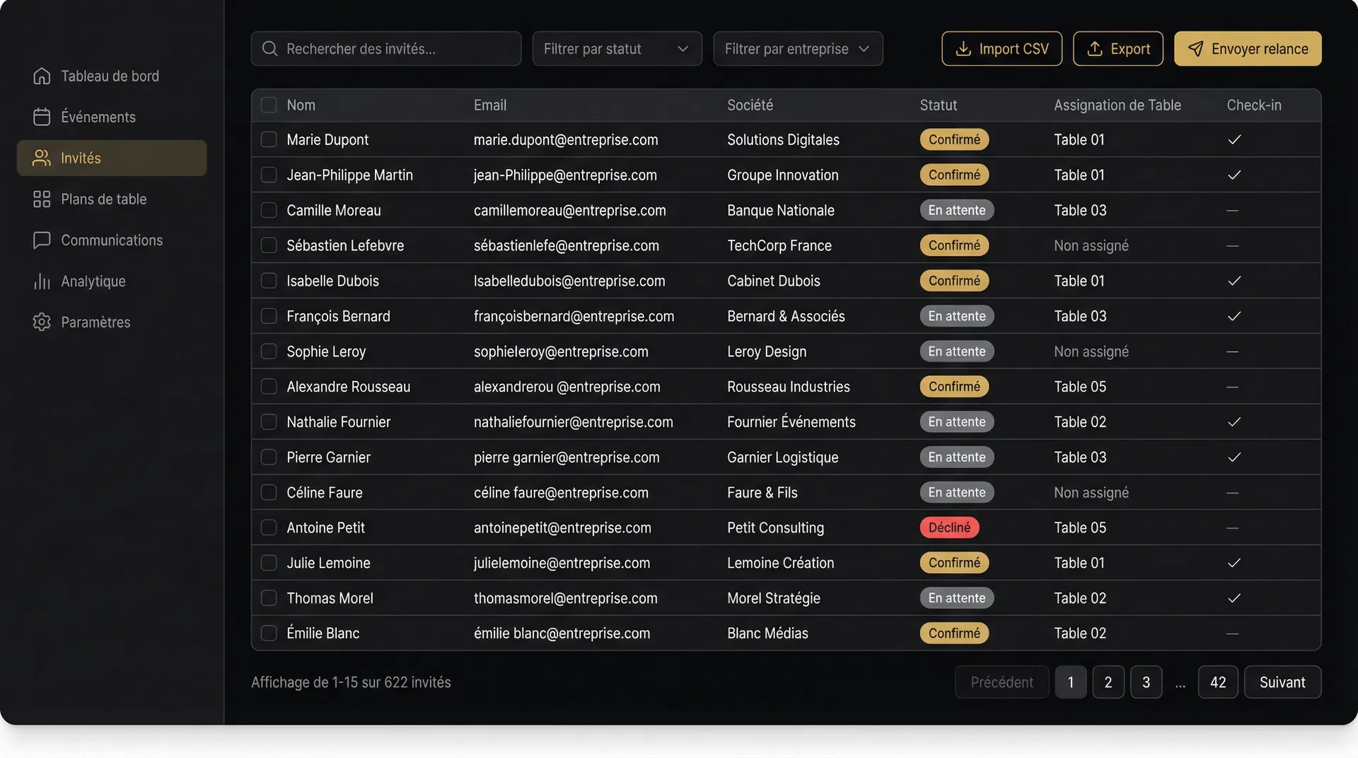 Gestion des invités