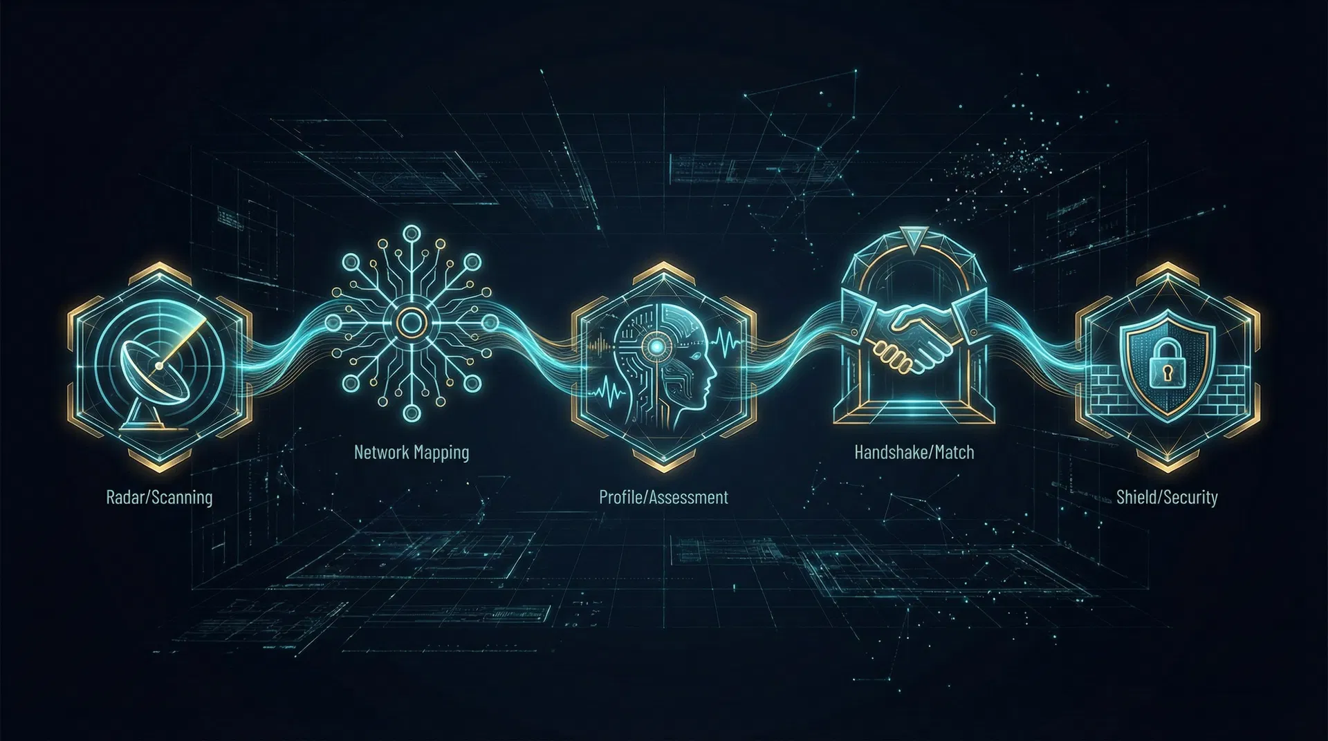 Executive search process visualization